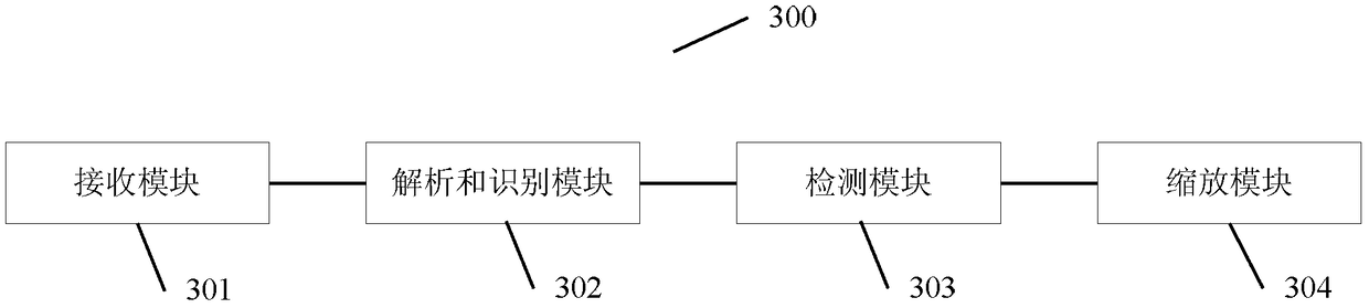 A method, device and system for scaling web fonts