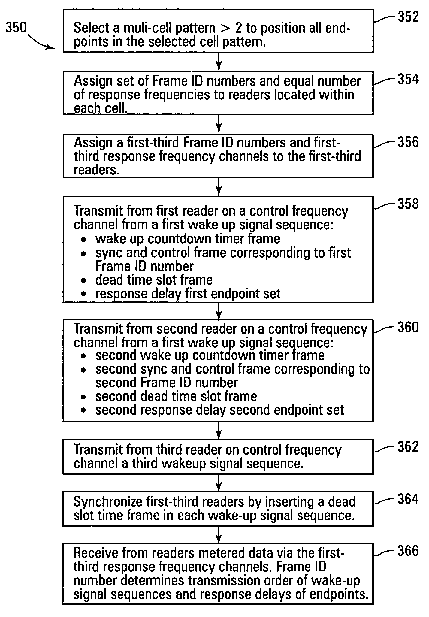 System and method for optimizing contiguous channel operation with cellular reuse
