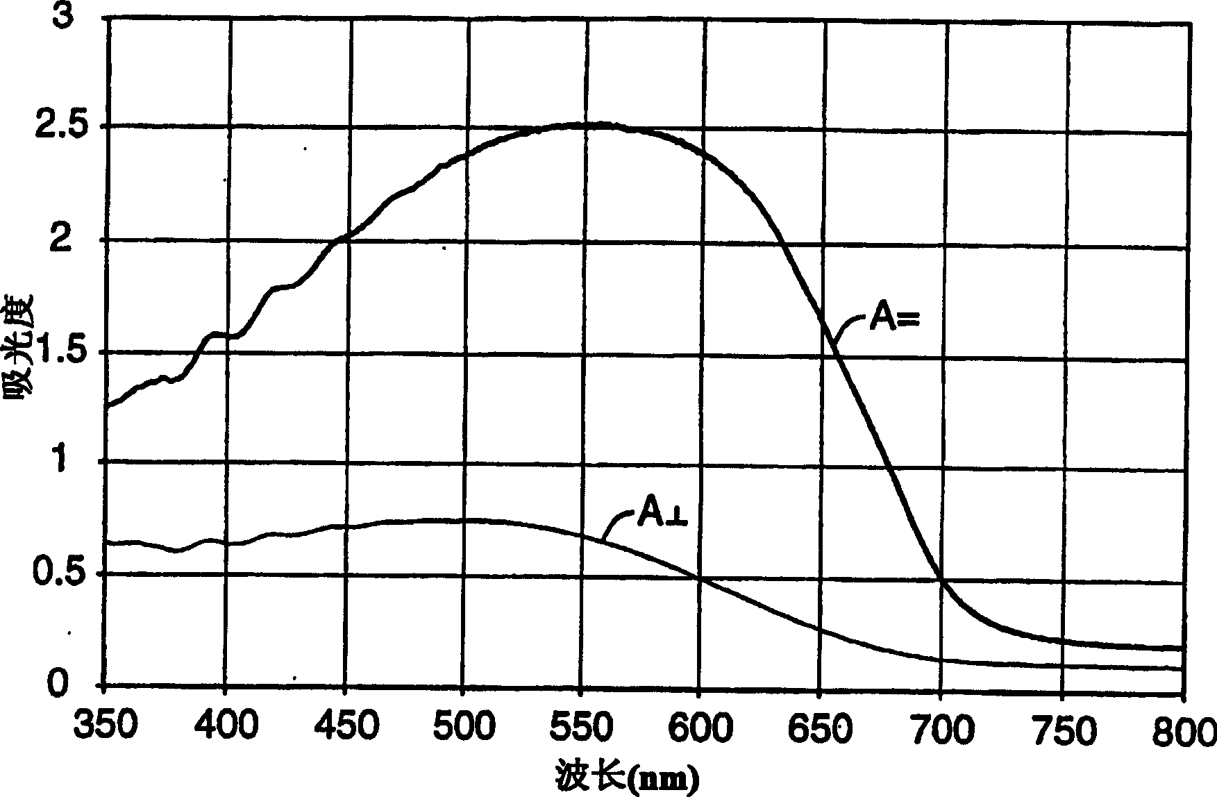 K-type polarizer and preparation thereof