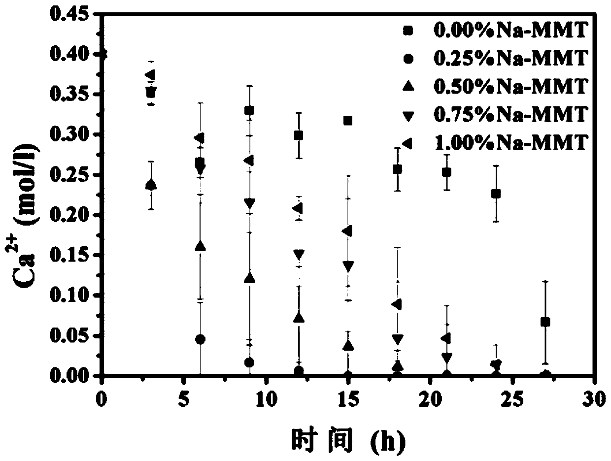 Method for inducing precipitation of calcium carbonate by using microorganisms