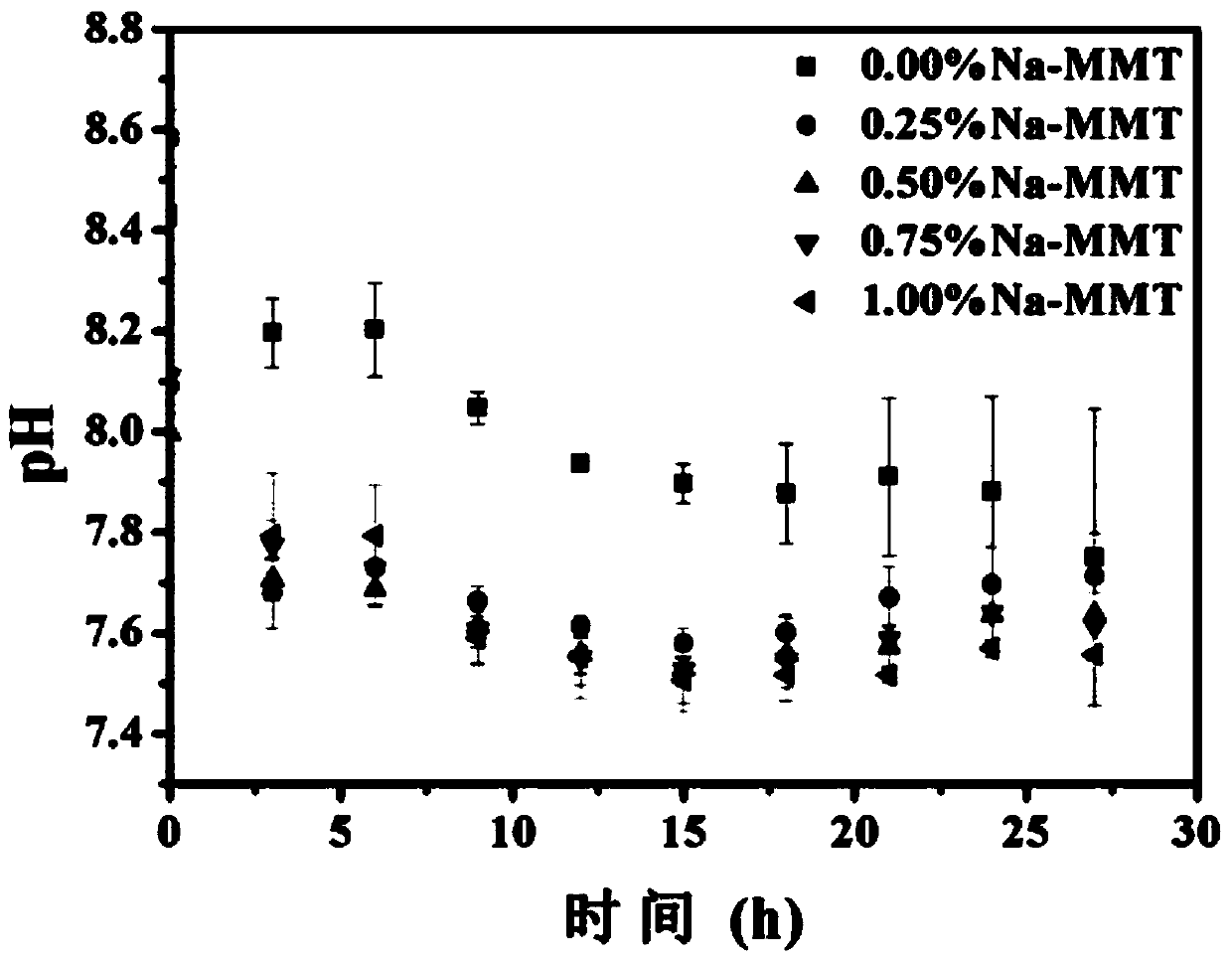 Method for inducing precipitation of calcium carbonate by using microorganisms