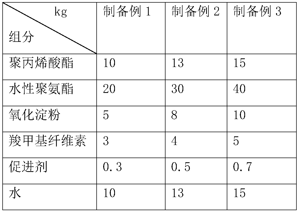 Automotive adhesion type balancing block and preparation process thereof