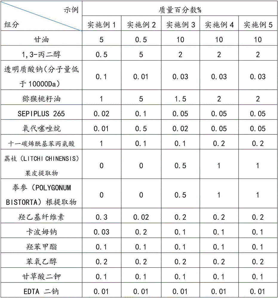 Mask with anti-photoaging effect