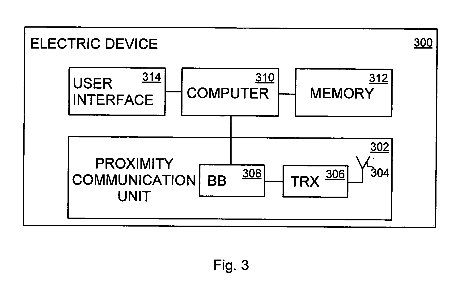 Electric device, computer program, system and method of setting up user applications