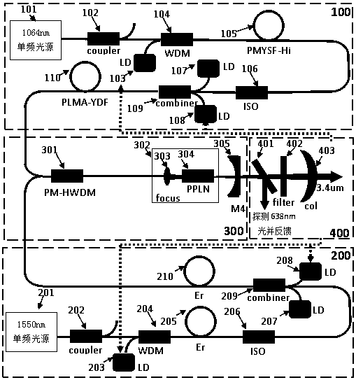 Single-frequency mid-infrared laser source