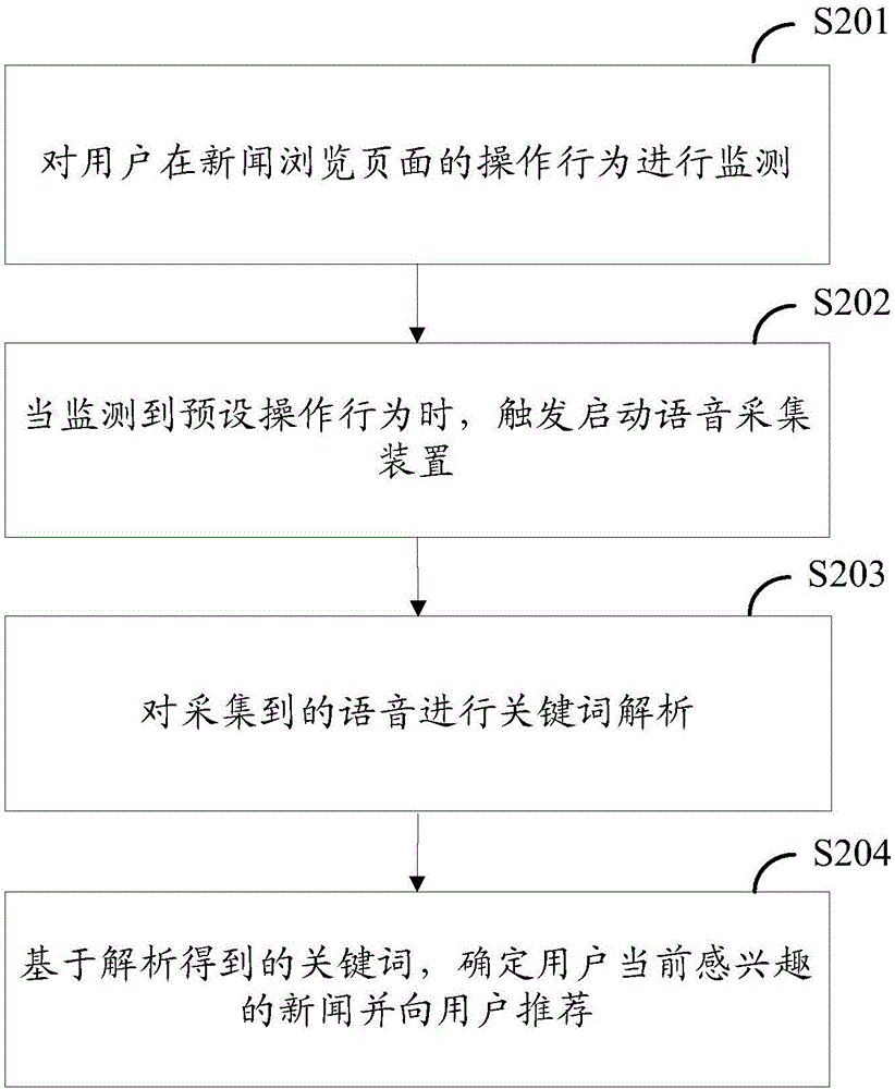 News recommendation method and device