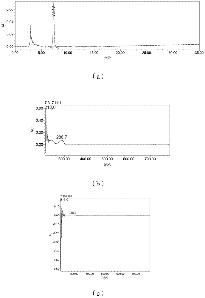 A kind of extraction method and application of microbial fermentation homoharringtonine