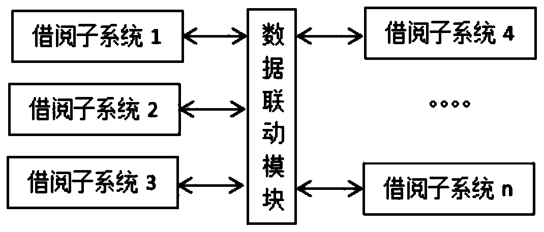 A book procurement and circulation system based on user reading needs