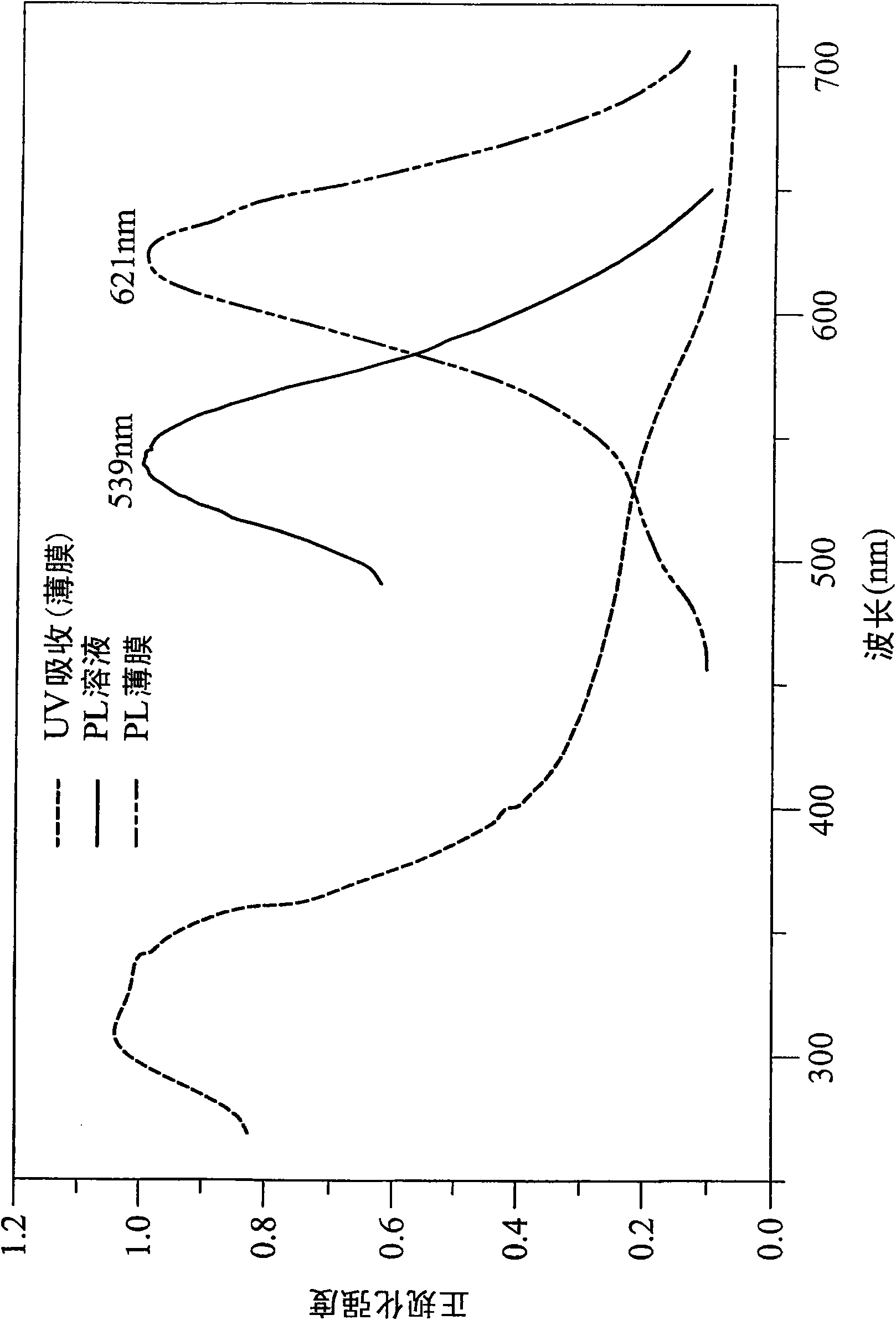 Phenanthrene benzene derivative and polymer thereof, copolymer containing phenanthrene benzene derivative and luminous material composition