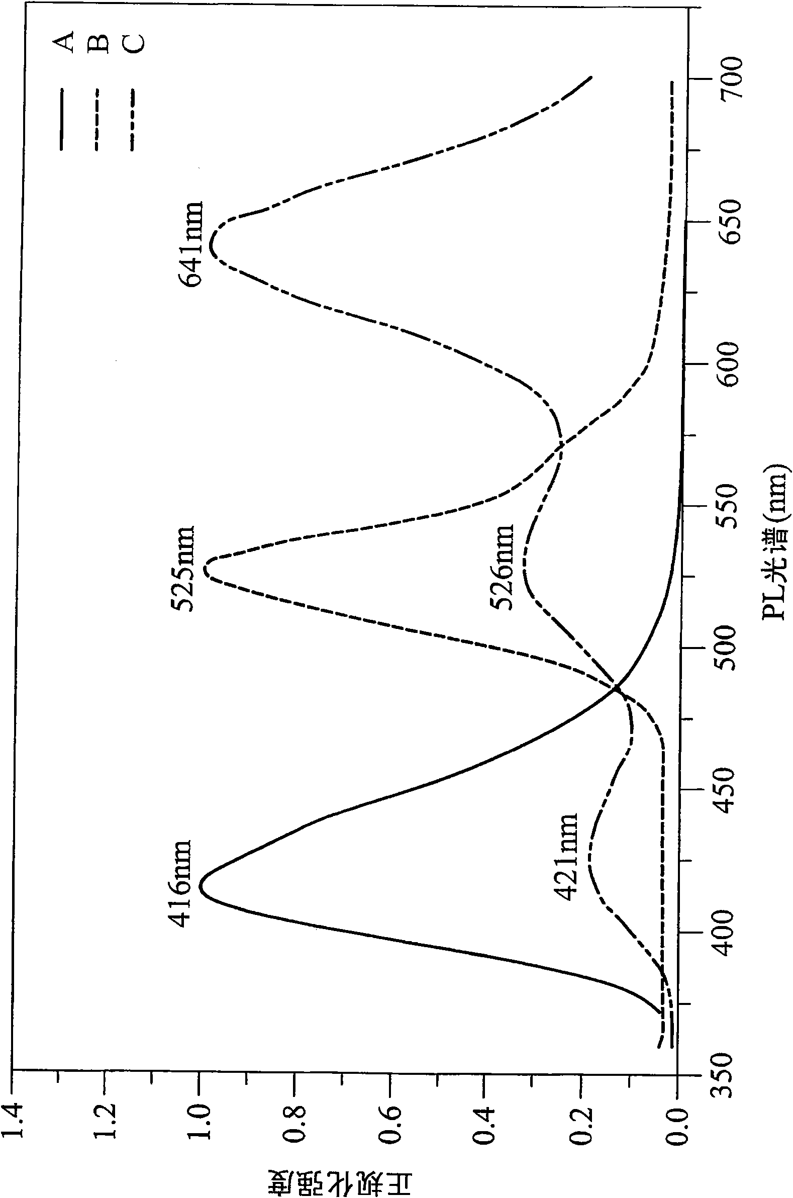 Phenanthrene benzene derivative and polymer thereof, copolymer containing phenanthrene benzene derivative and luminous material composition