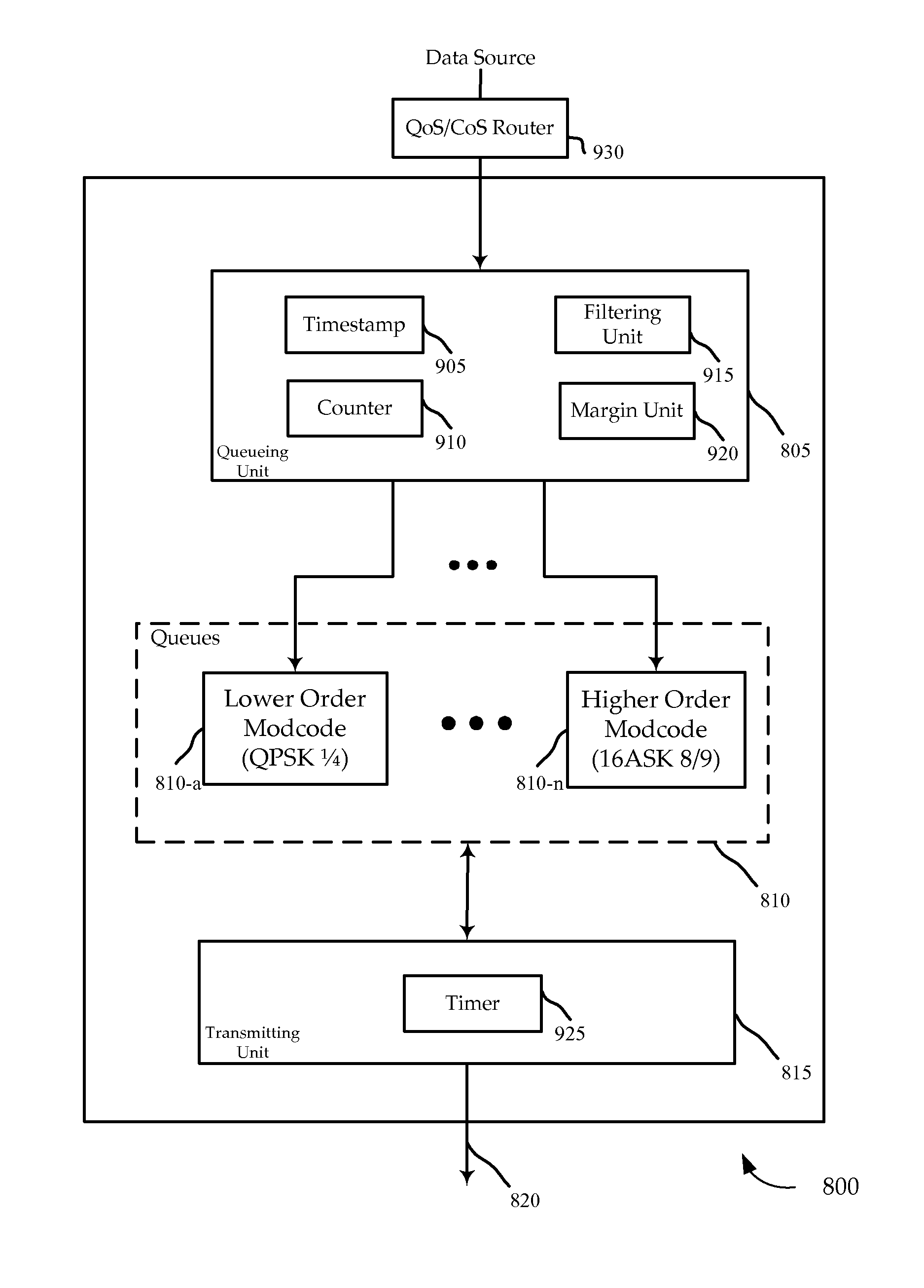 Adaptive coding and modulation queuing methods and devices