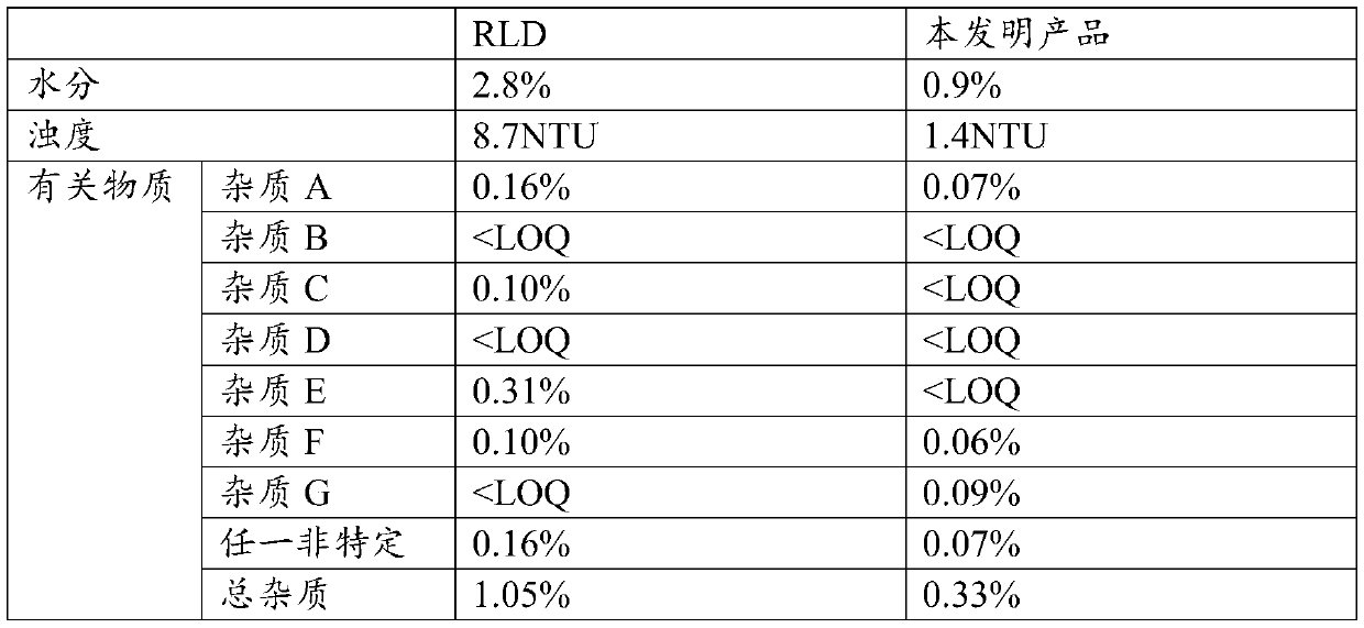 A kind of production process of calcium levofolinate freeze-dried powder for injection