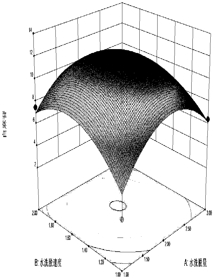 Poacynum hendersonii purified material with antiphlogistic activity and application thereof