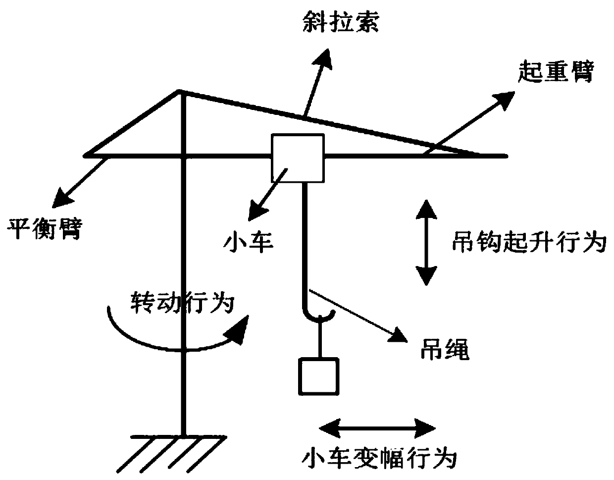 Multi-tower-crane three-dimensional space anti-collision method based on behaviors