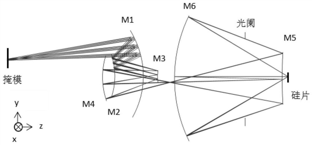 Ultra-high numerical aperture combined variable magnification extreme ultraviolet lithography objective lens and optimization method