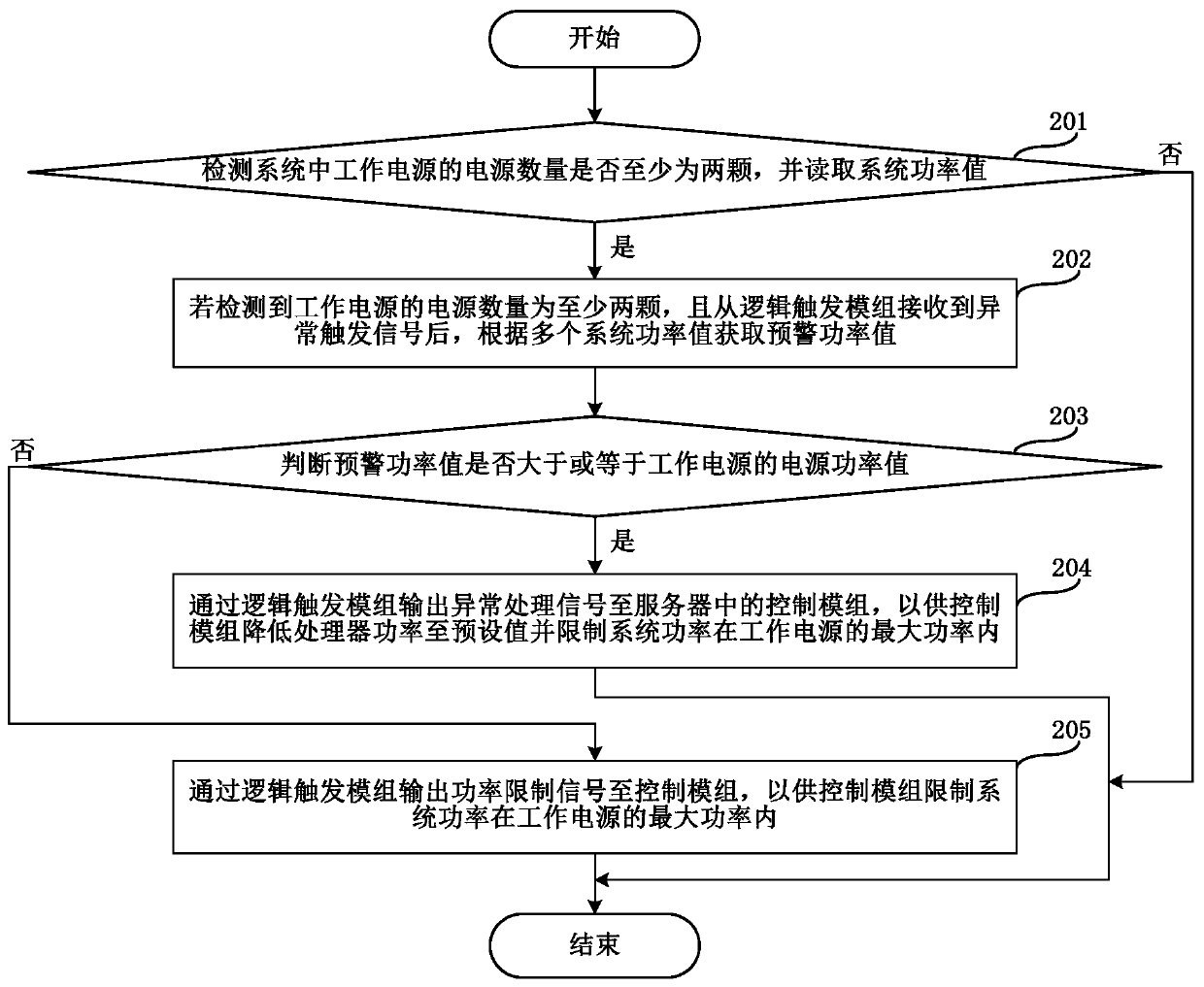 Server, power supply application method and control device