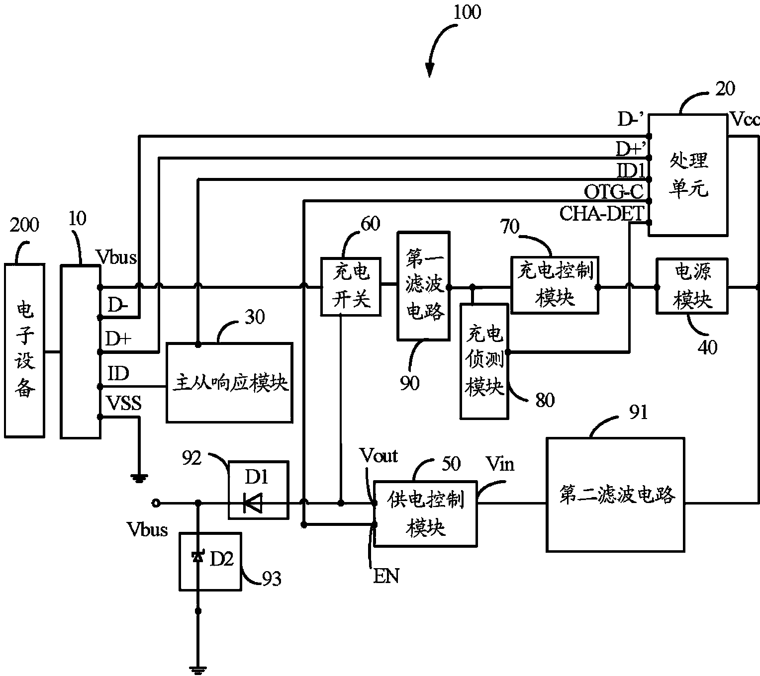 Electronic device with universal serial bus (USB) interface with integration function