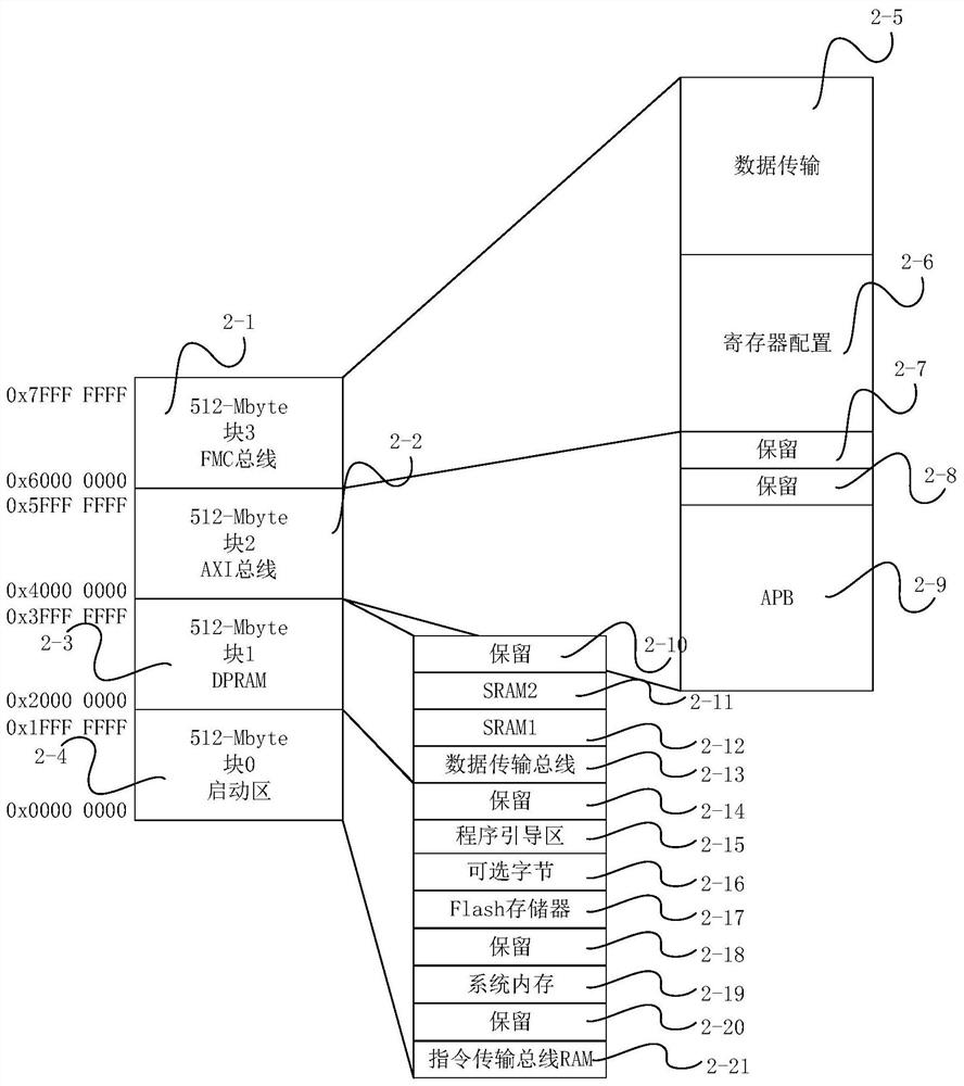 Chip for navigation