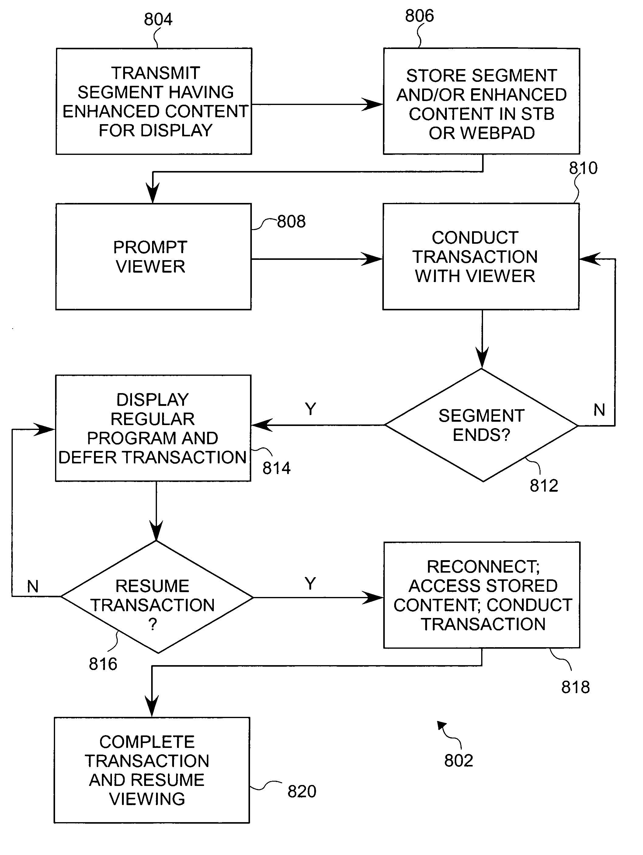 Method and system to defer transactions conducted via interactive television