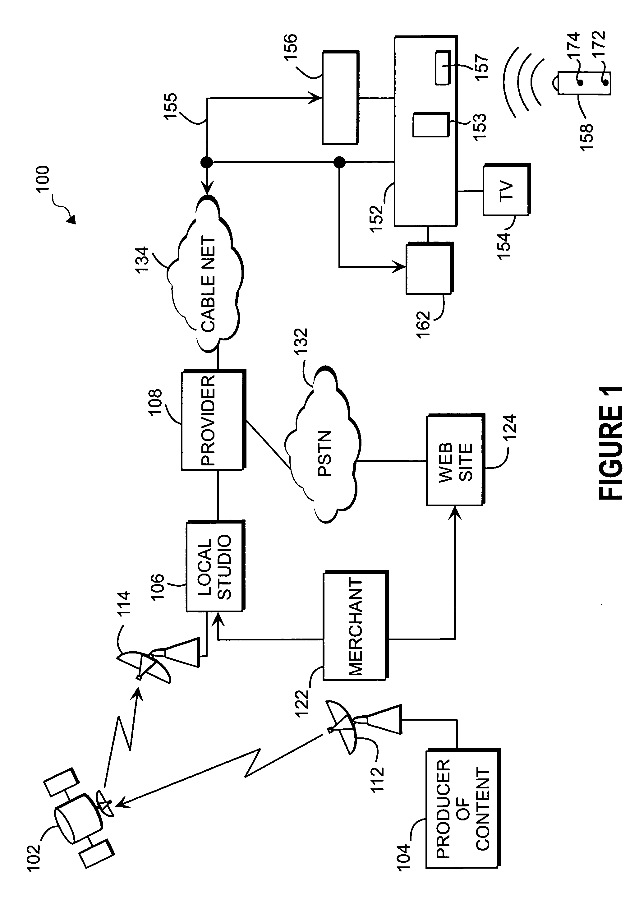Method and system to defer transactions conducted via interactive television