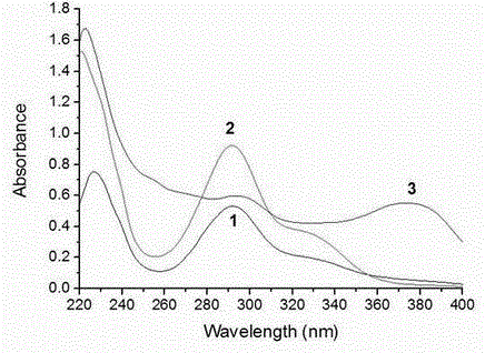 Method for preparing polyphenol polymers with alpha-glucosidase inhibiting activity from teng tea