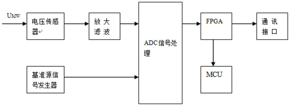 Capacitive voltage transformer live detector