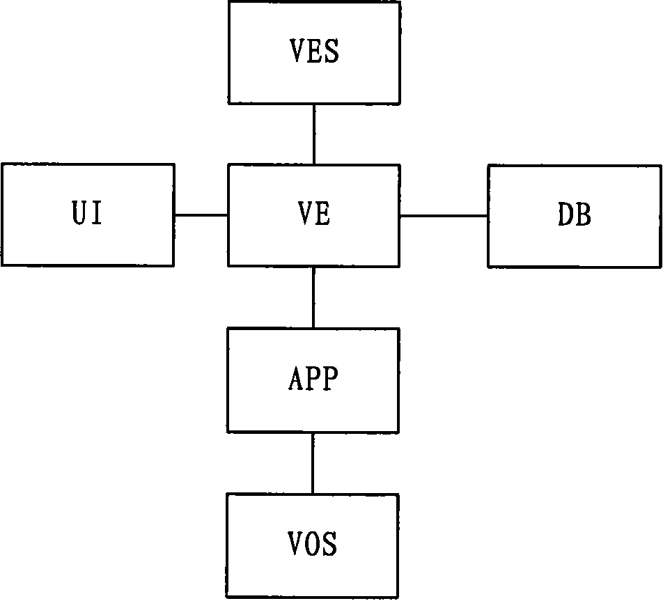 Virtual operating system creation method