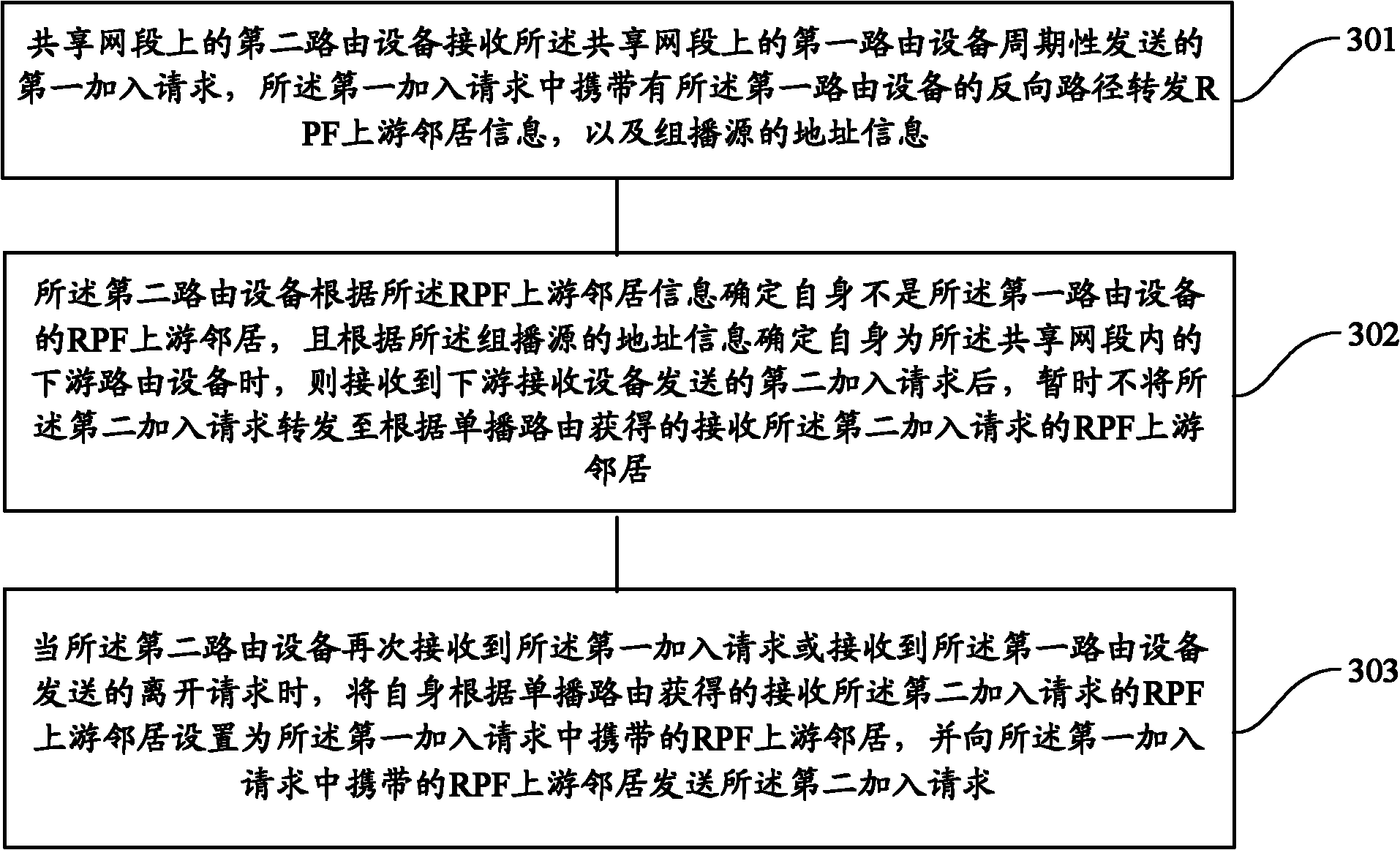 Multicast control method, routing equipment and multicast system