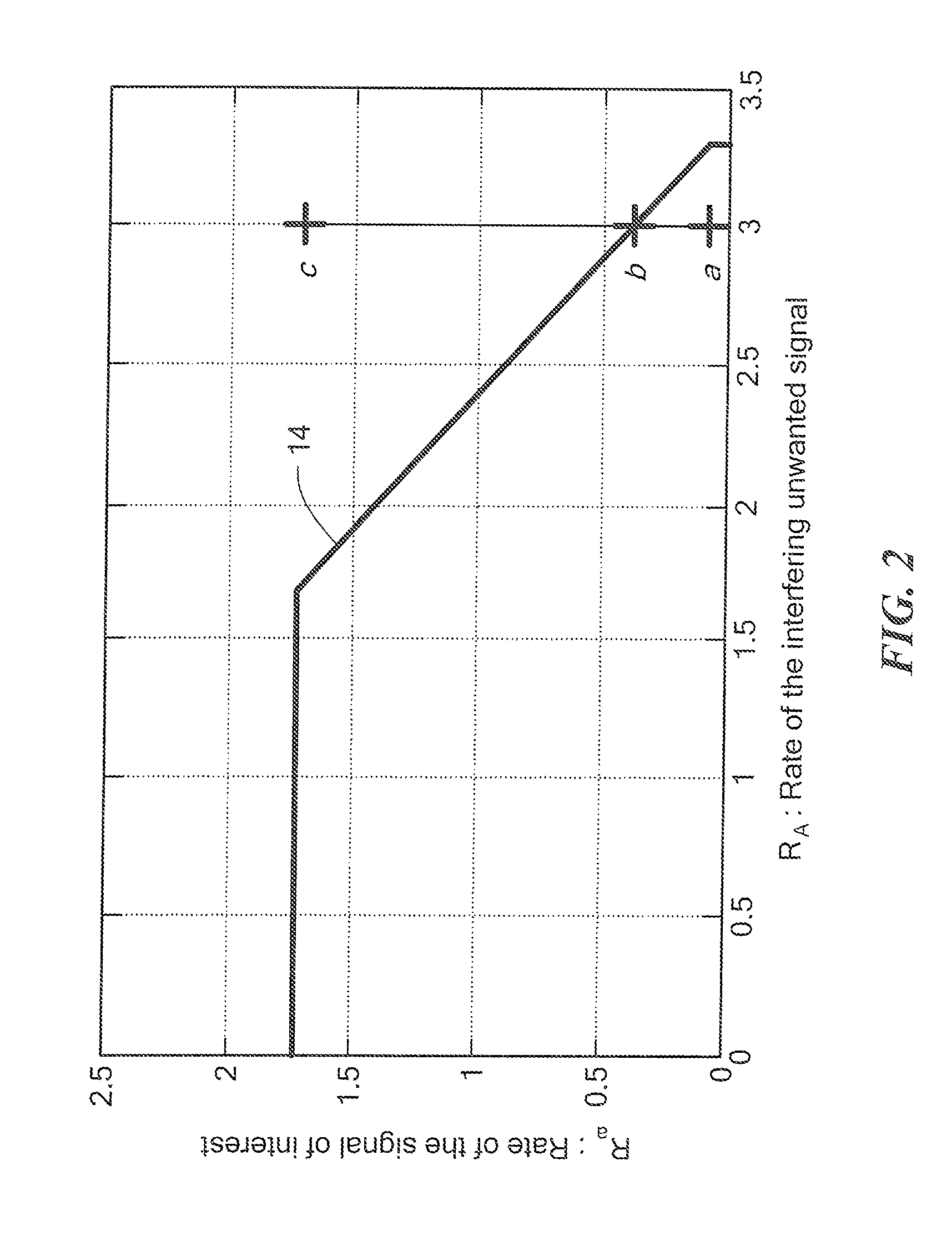 Method and apparatus for making optimal use of an asymmetric interference channel in wireless communication systems