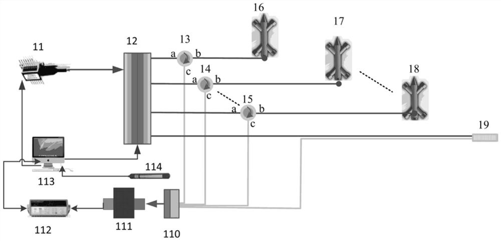 CTD sensing array based on micro-nano fiber coupler sagnac ring