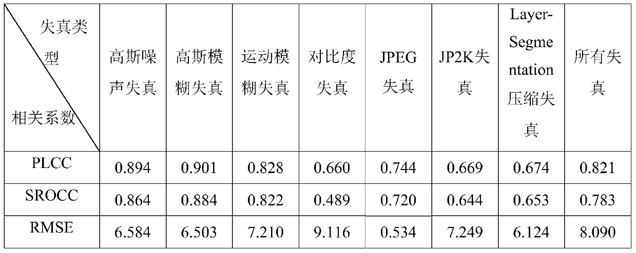 No-reference screen image quality assessment method based on unsupervised feature learning