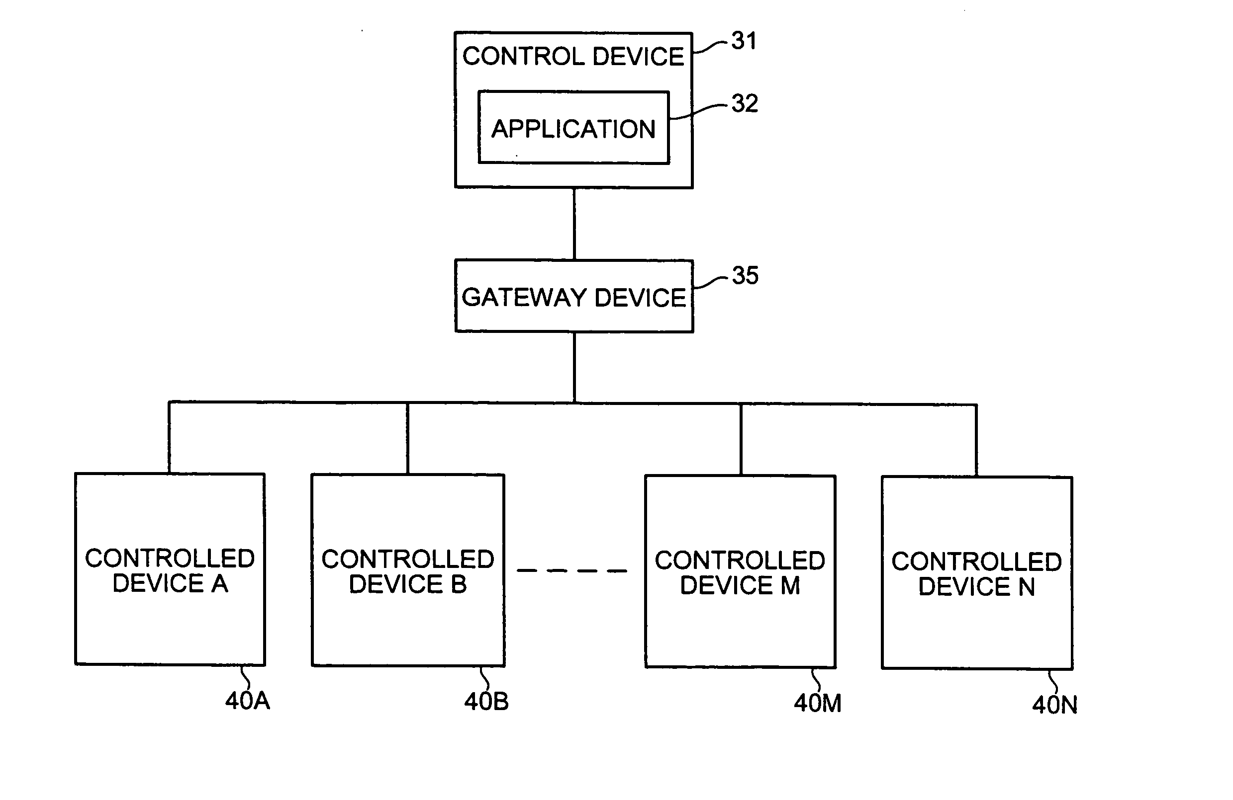 Manufacturing system, gateway device, and computer product