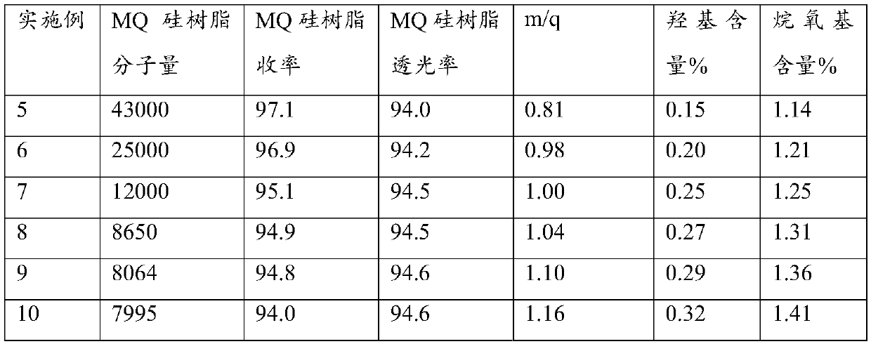 High-molecular-weight MQ silicon resin and synthesis method and application thereof