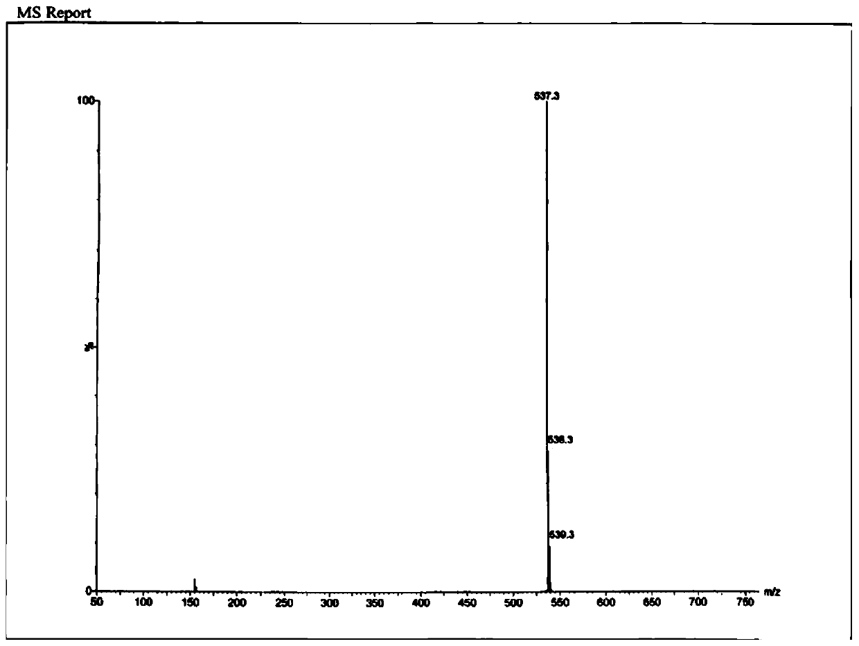 S-type chiral sulfoxide compound preparation method