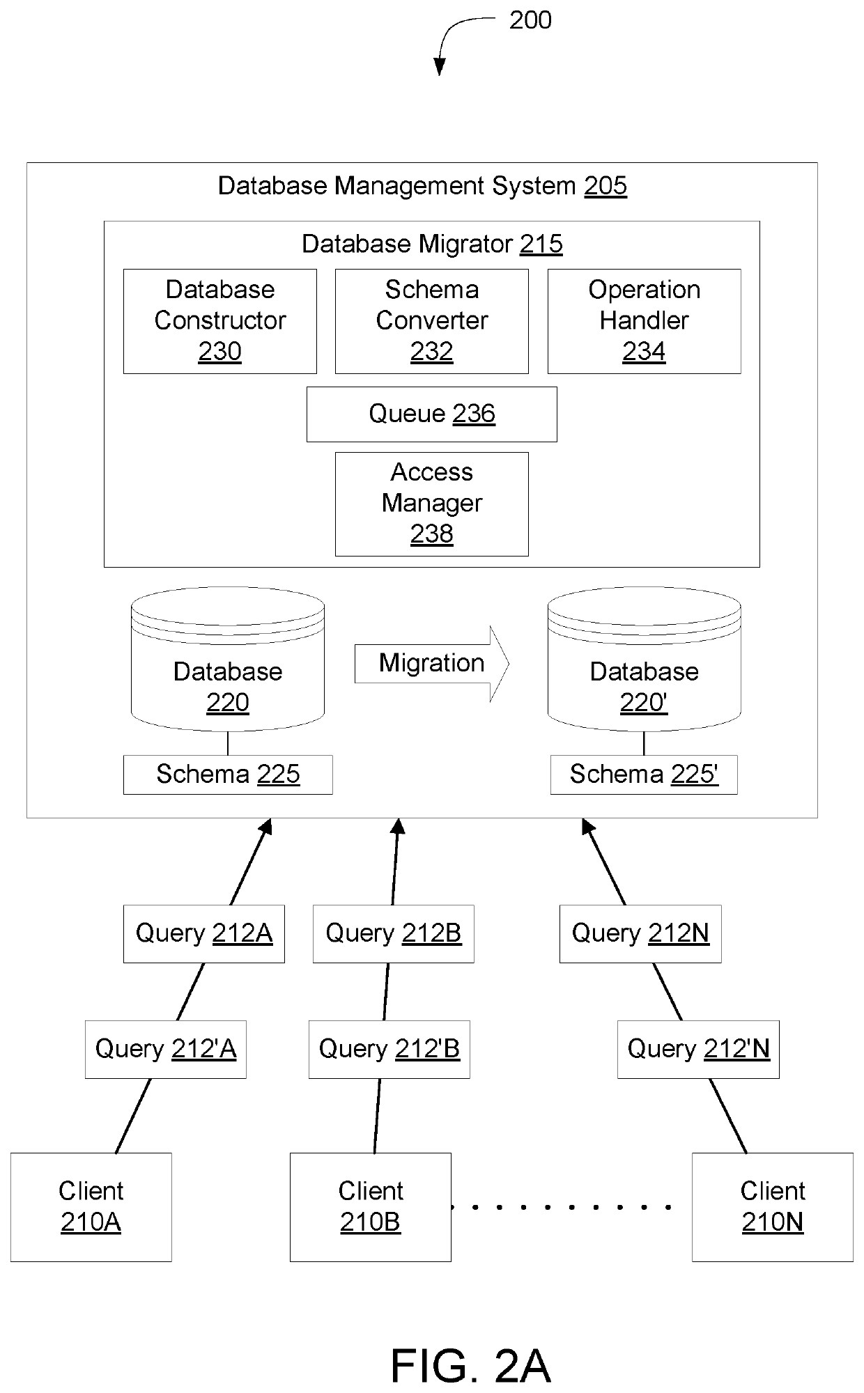 Live zero downtime migration of databases with disparate schemata