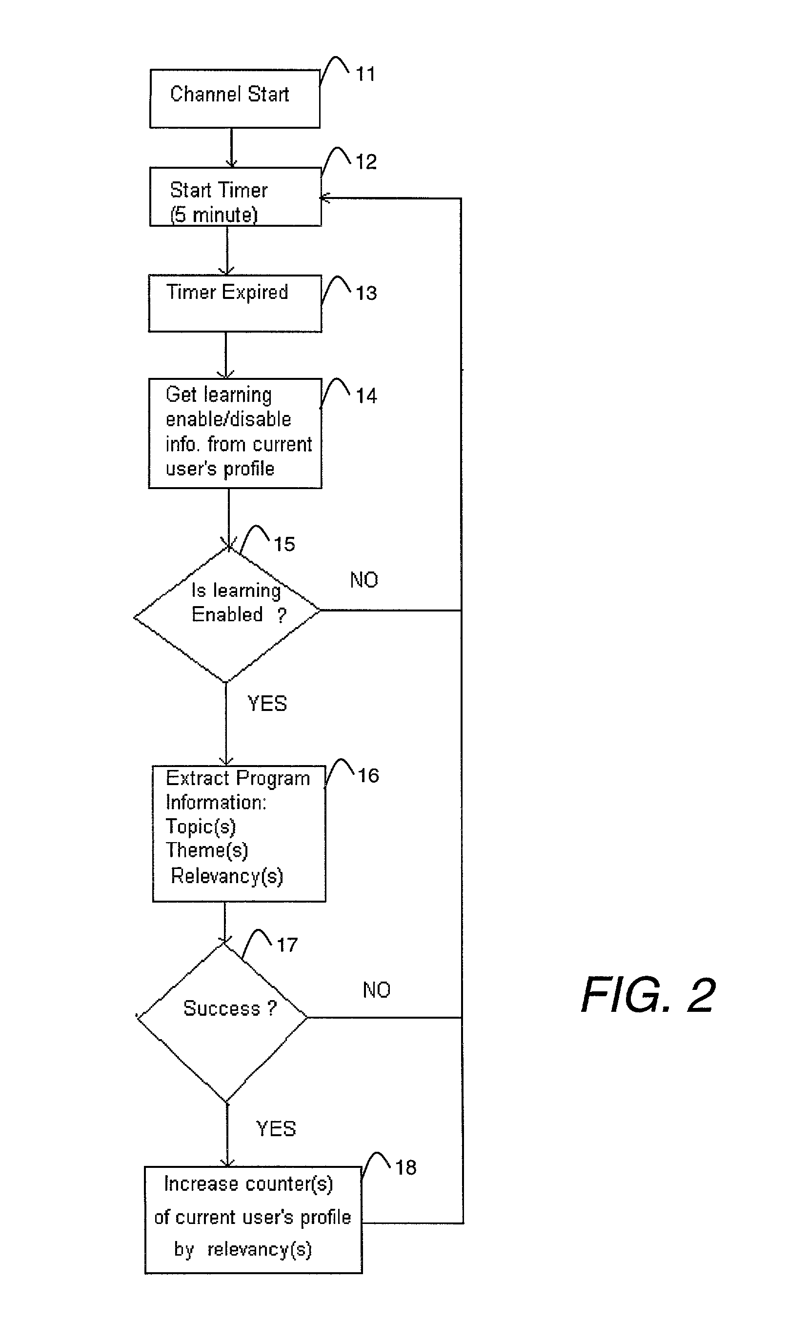 Method and apparatus for generating a list of suggested scheduled television programs