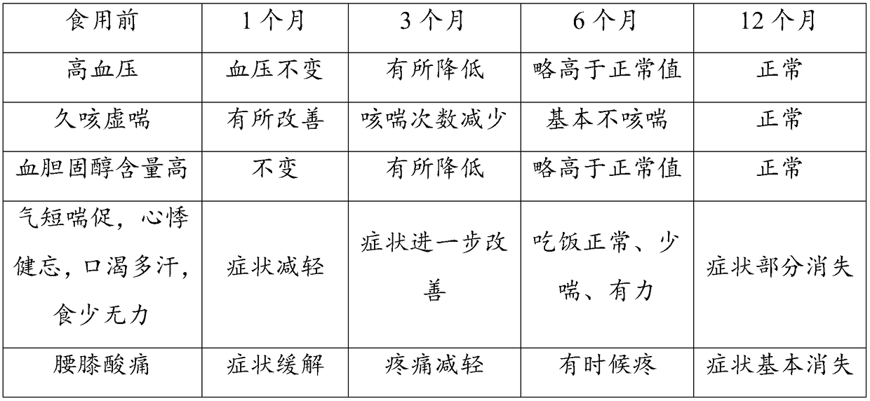 Ginseng cordyceps hericium erinaceus protein powder and preparation method thereof