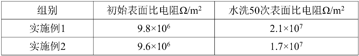 Polyester textile fabric antistatic treating agent and preparation method thereof