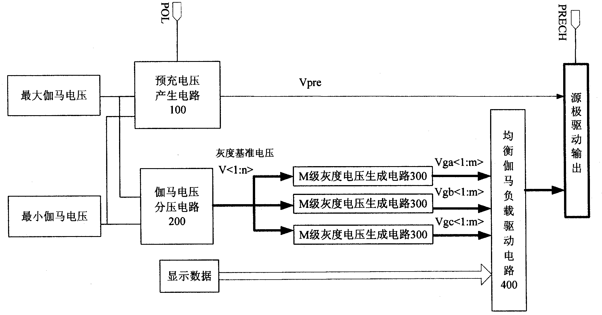 Method for implementing liquid crystal display drive circuit and source pole drive circuit module