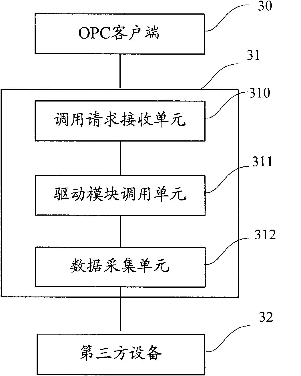 Method and device for collecting data of equipment of third party in distributed control system