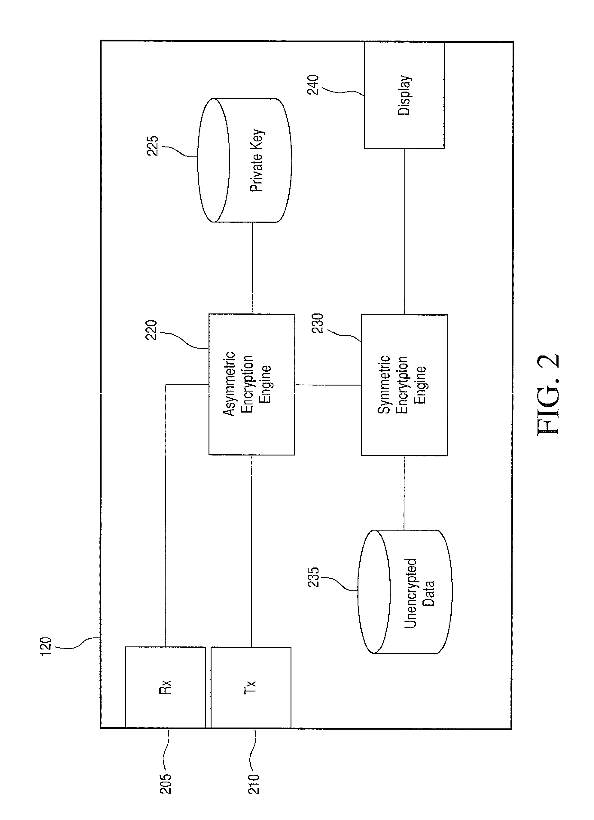 Data storage incorporating cryptographically enhanced data protection