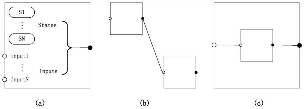 A Fault Mode and Effect Analysis Method Based on Accident Dynamic Deduction Simulation