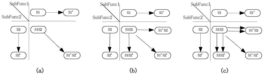 A Fault Mode and Effect Analysis Method Based on Accident Dynamic Deduction Simulation