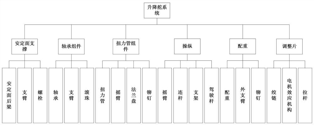 A Fault Mode and Effect Analysis Method Based on Accident Dynamic Deduction Simulation