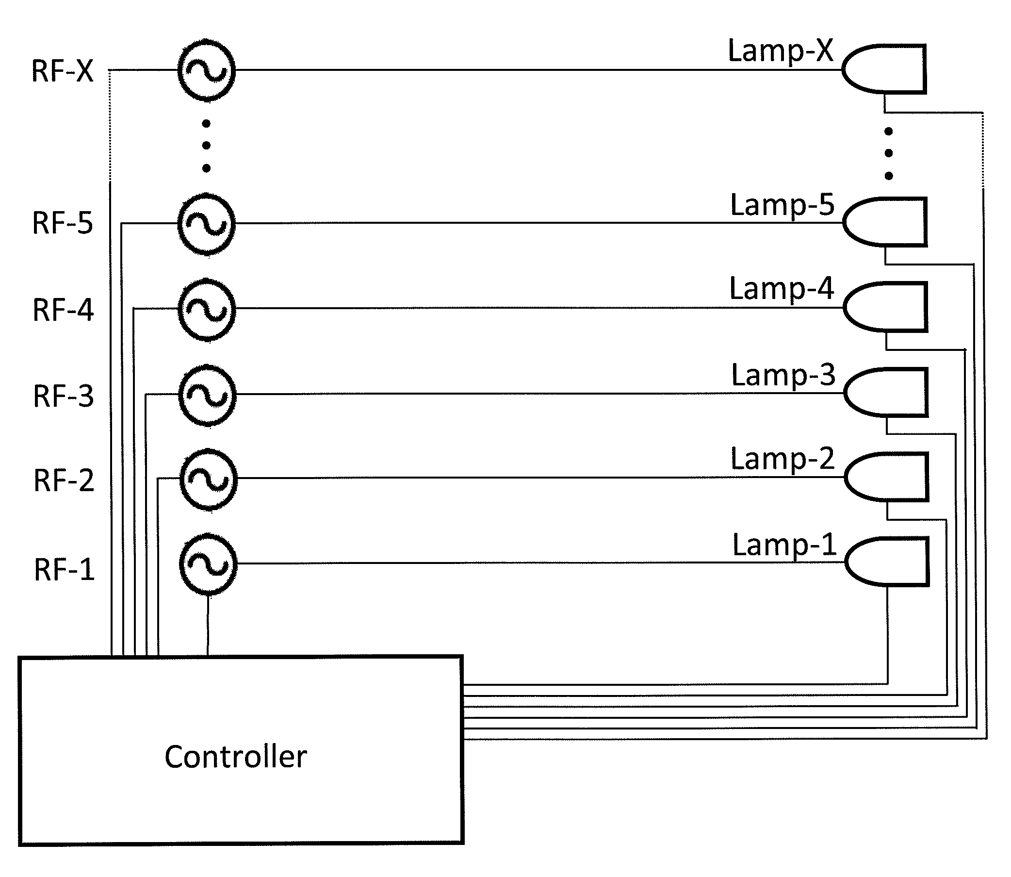 Electrodeless plasma lamp array