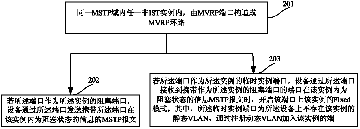 Method and device for solving oscillation problem of multi-virtual registration protocol (MVRP) loop of local area network
