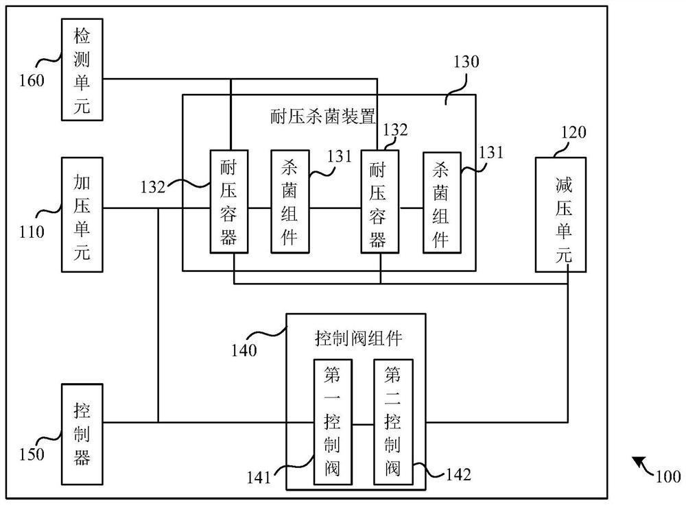 Air sterilization system