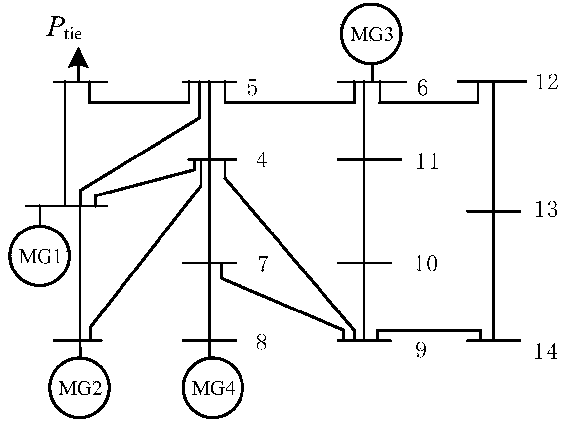 Active power distribution network operation optimization method considering microgrid active optimization