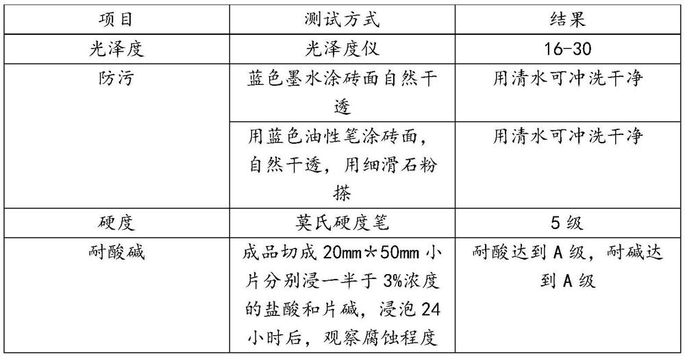 Shell series surface processing technology