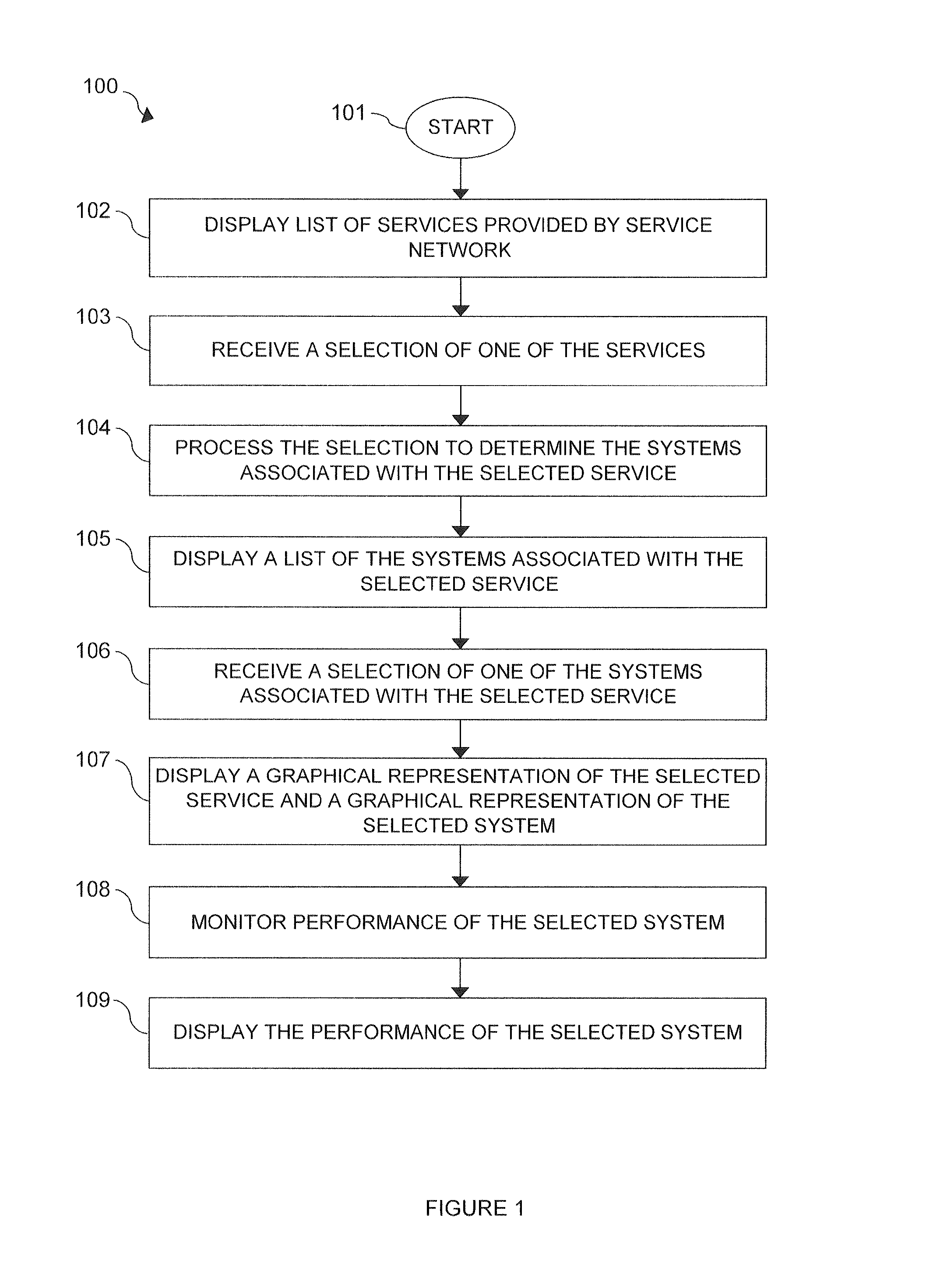 Service layer selection and display in a service network monitoring system